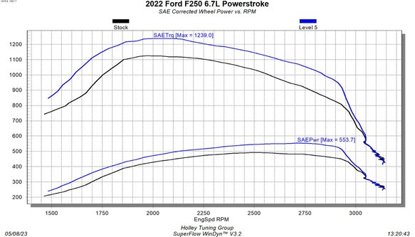 EDGE EZX + INSIGHT CTS3 KIT 2022 Ford F250/F350/F450