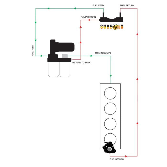 FLEECE PERFORMANCE SureFlo® Performance Sending Unit for 2005-2009Dodge Ram