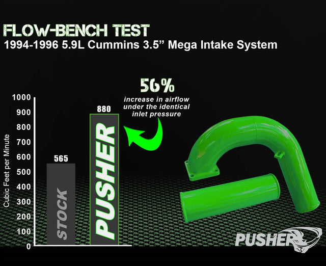 Pusher 3.5" MEGA Intake System 1994-1996 Dodge Cummins