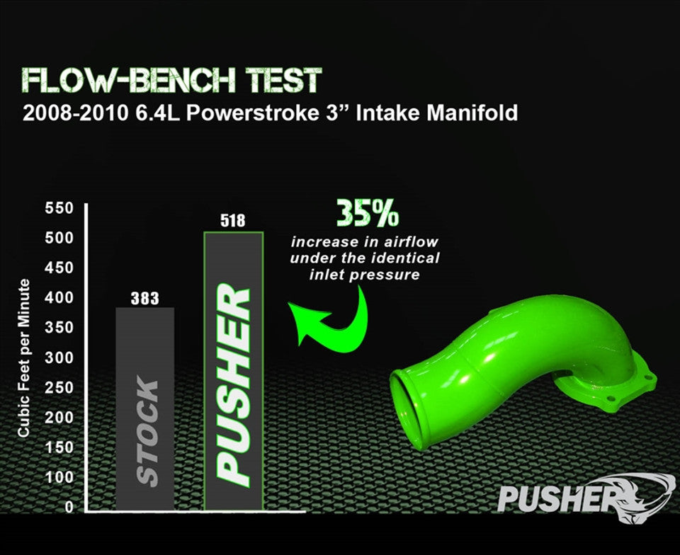 Pusher Intake Manifold for 2008-2010 Ford F250/350 6.4L Powerstroke