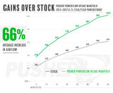 Pusher Powerflow Intake Manifold / Turbo Inlet Package for 2015-19 Ford 6.7L Powerstroke Equipped Trucks