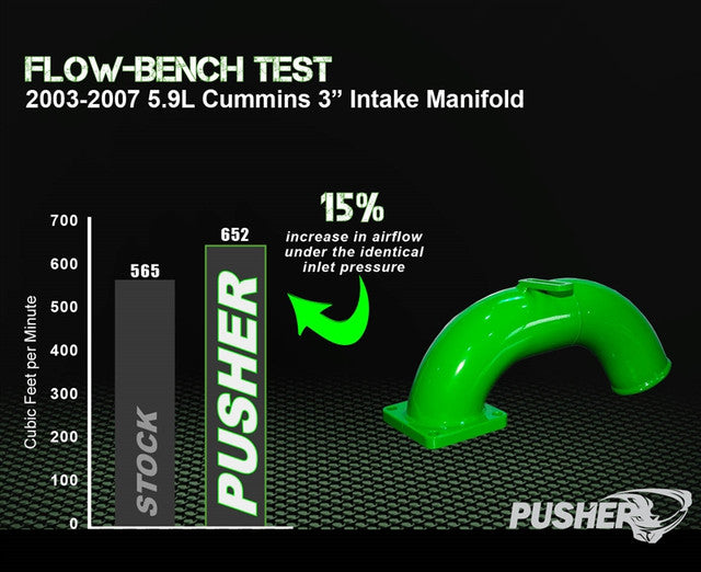 Pusher Intake Manifold 2003-2007 Dodge Cummins